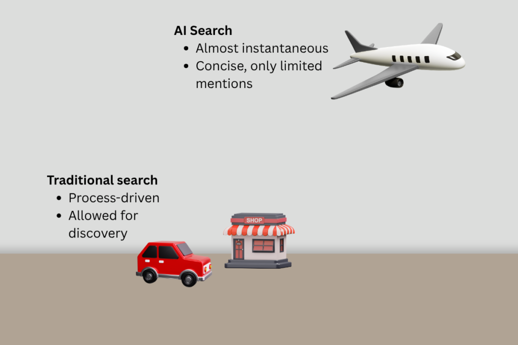 Illustration comparing traditional Google search with AI search, showing how AI can provide faster, more direct business recommendations.
